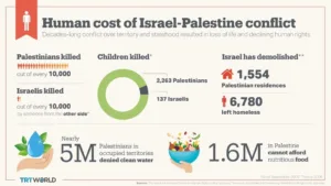 The Human Israeli-Palestine Conflict - Image 2