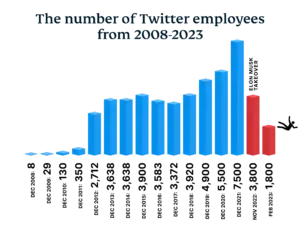 Twitter’s Blue Tick Policy Update How - Image 2