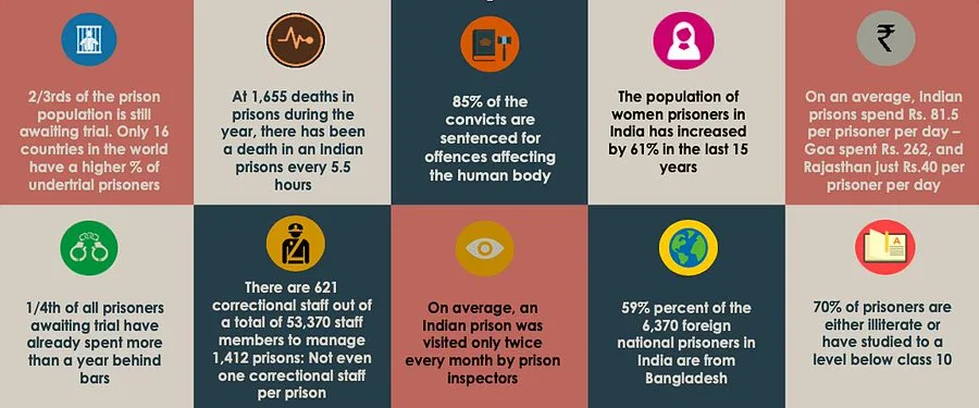 UNDER TRIAL PRISONER RIGHTS - Image 1