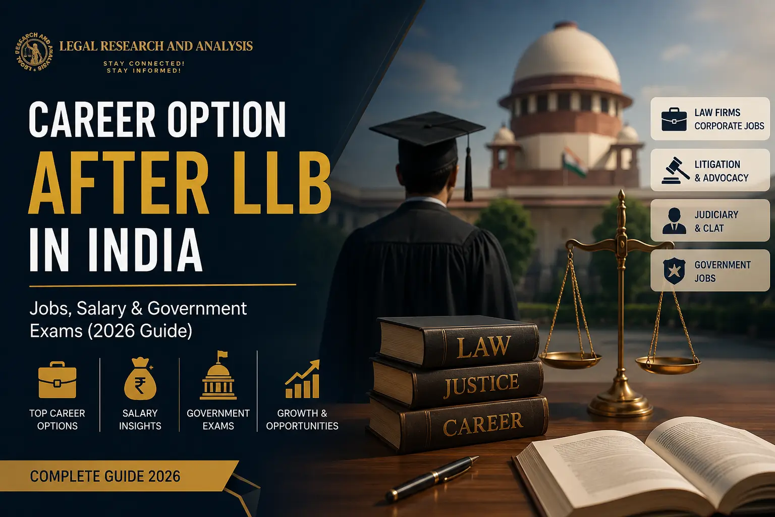 Career Option After LLB in India 2026 – Jobs, Salary, Government Exams & Legal Career Guide | LRA